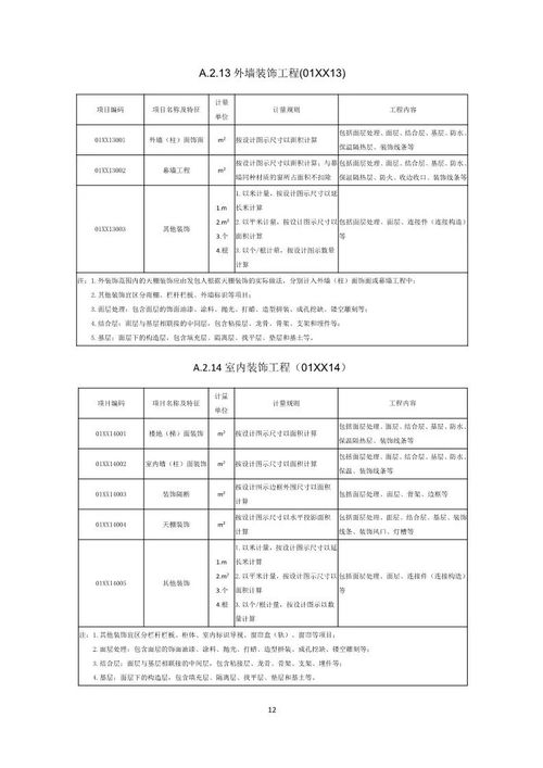 住建部公開征求意見，《工程總承包計價計量規范》將引領行業新變革