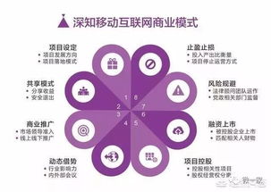 2018年互聯(lián)網(wǎng)營(yíng)銷(xiāo)與銷(xiāo)售的趨勢(shì)解析